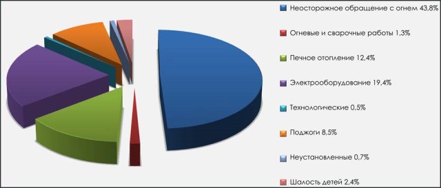 Комплекс заходів з пожежної безпеки на підприємстві